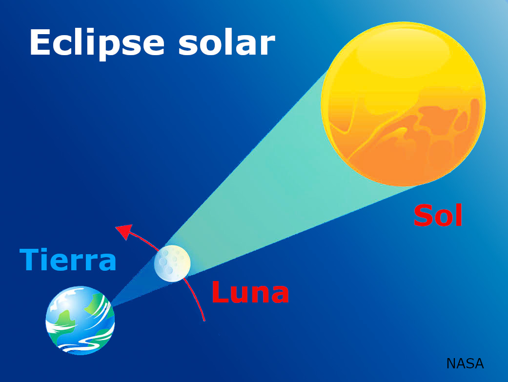 Eclipse solar / NASA